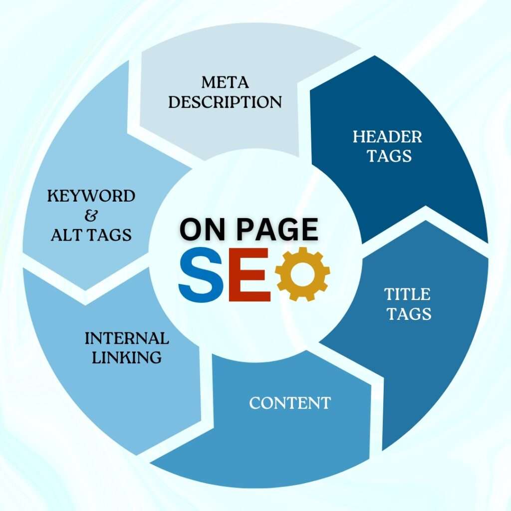 on page seo