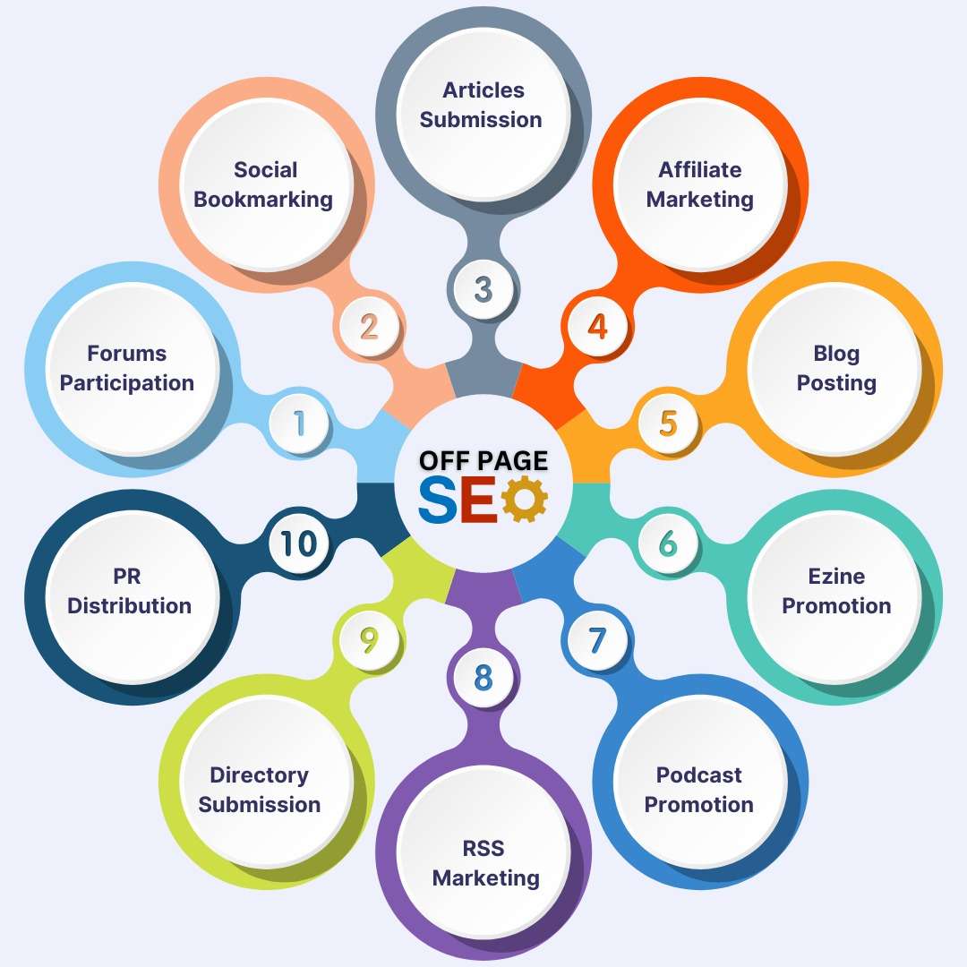 off page seo techniques